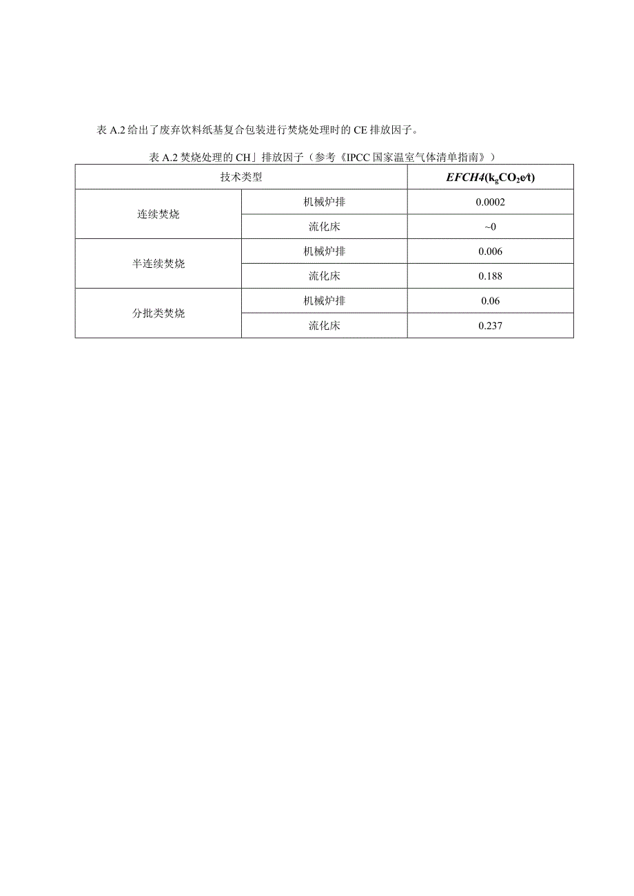 废弃饮料纸基复合包装资源化利用碳减排绩效计算排放因子及相关参数来源、排放因子、关参数、缺省值测算说明.docx_第2页