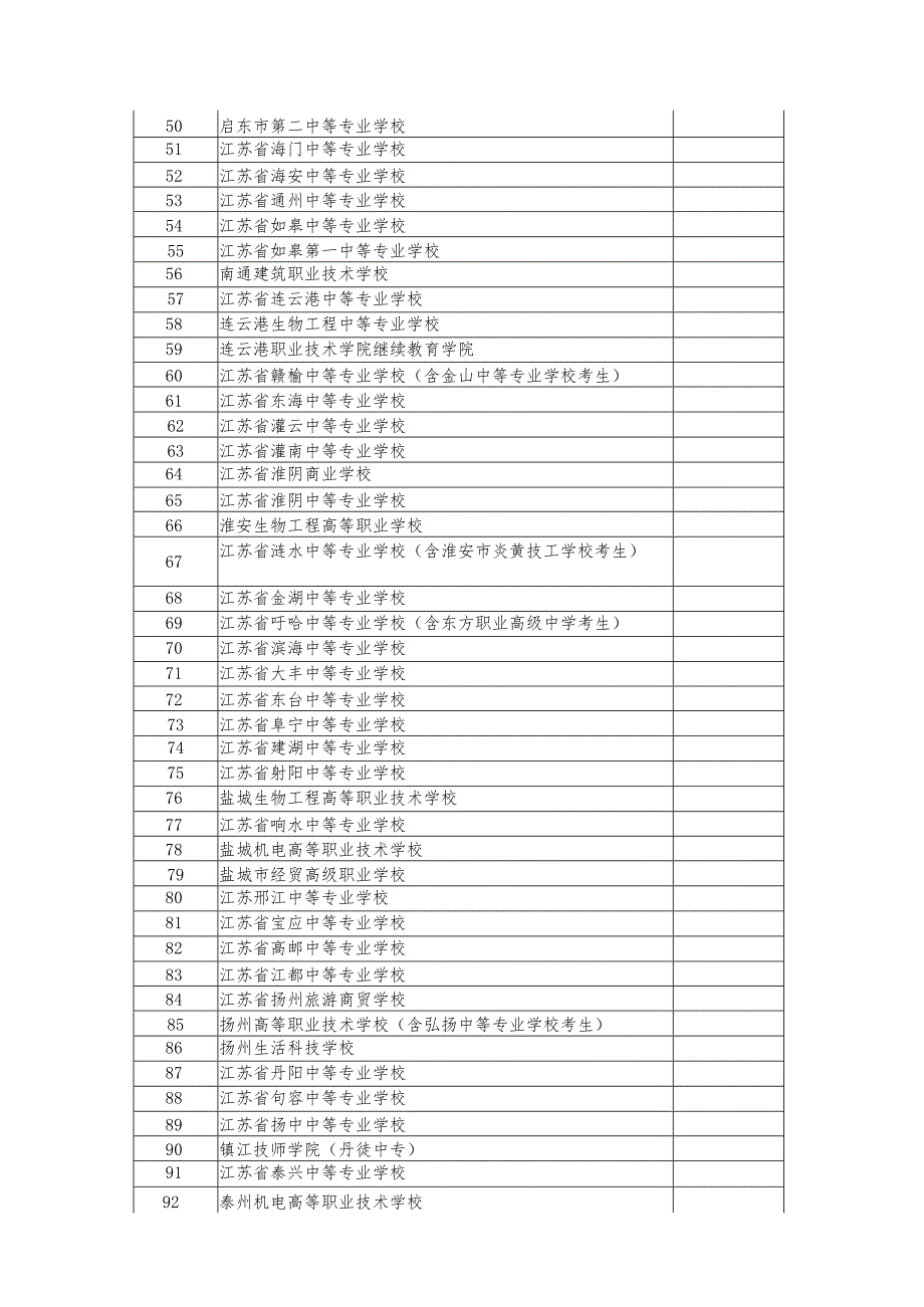 2023年江苏省中等职业学校学生学业水平考试会计类专业基本技能考试指导性实施方案.docx_第3页