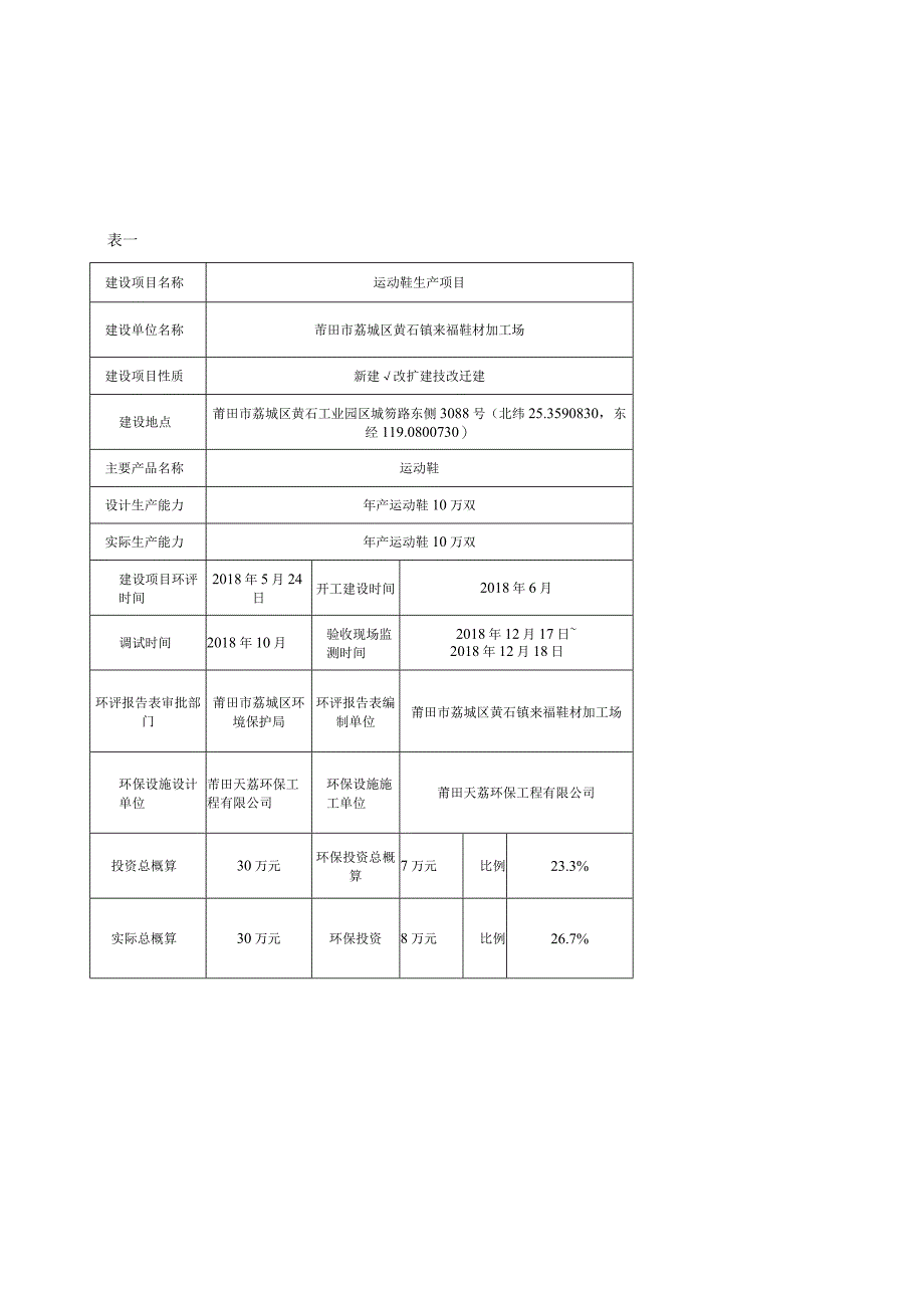 莆田市荔城区黄石镇来福鞋材加工场运动鞋生产项目竣工环境保护验收监测报告表.docx_第3页