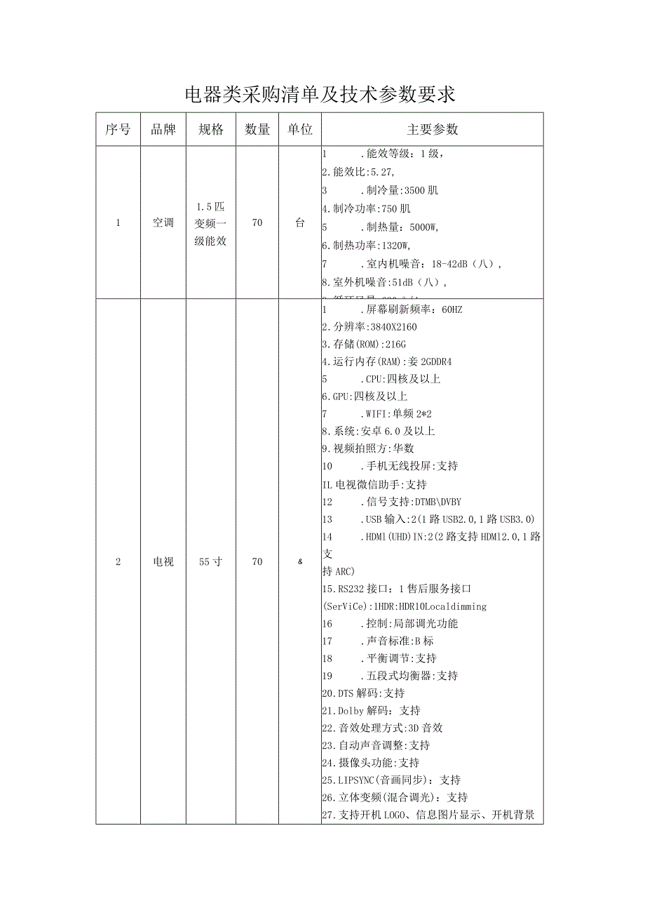 电器类采购清单及技术参数要求.docx_第1页