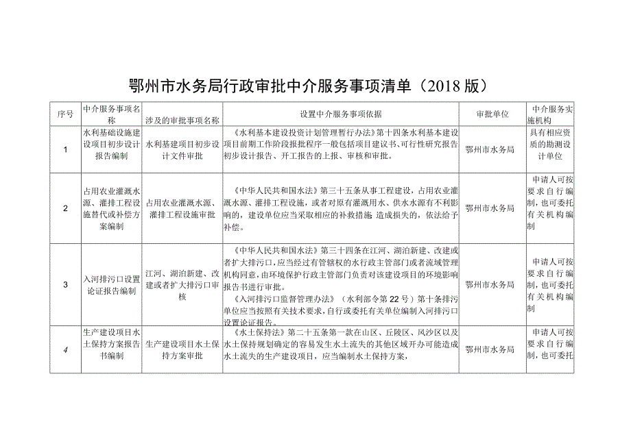 鄂州市水务局行政审批中介服务事项清单2018版.docx_第1页