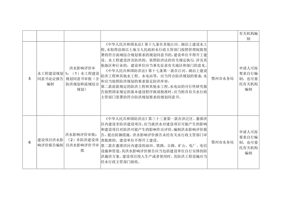 鄂州市水务局行政审批中介服务事项清单2018版.docx_第2页