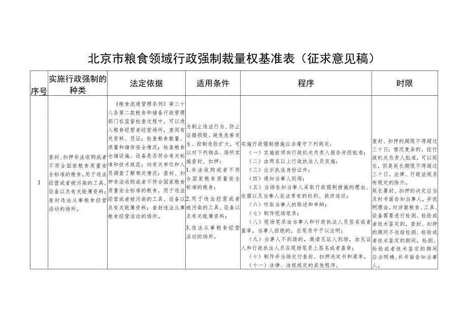 《北京市粮食领域行政强制裁量权基准表（征.docx_第1页