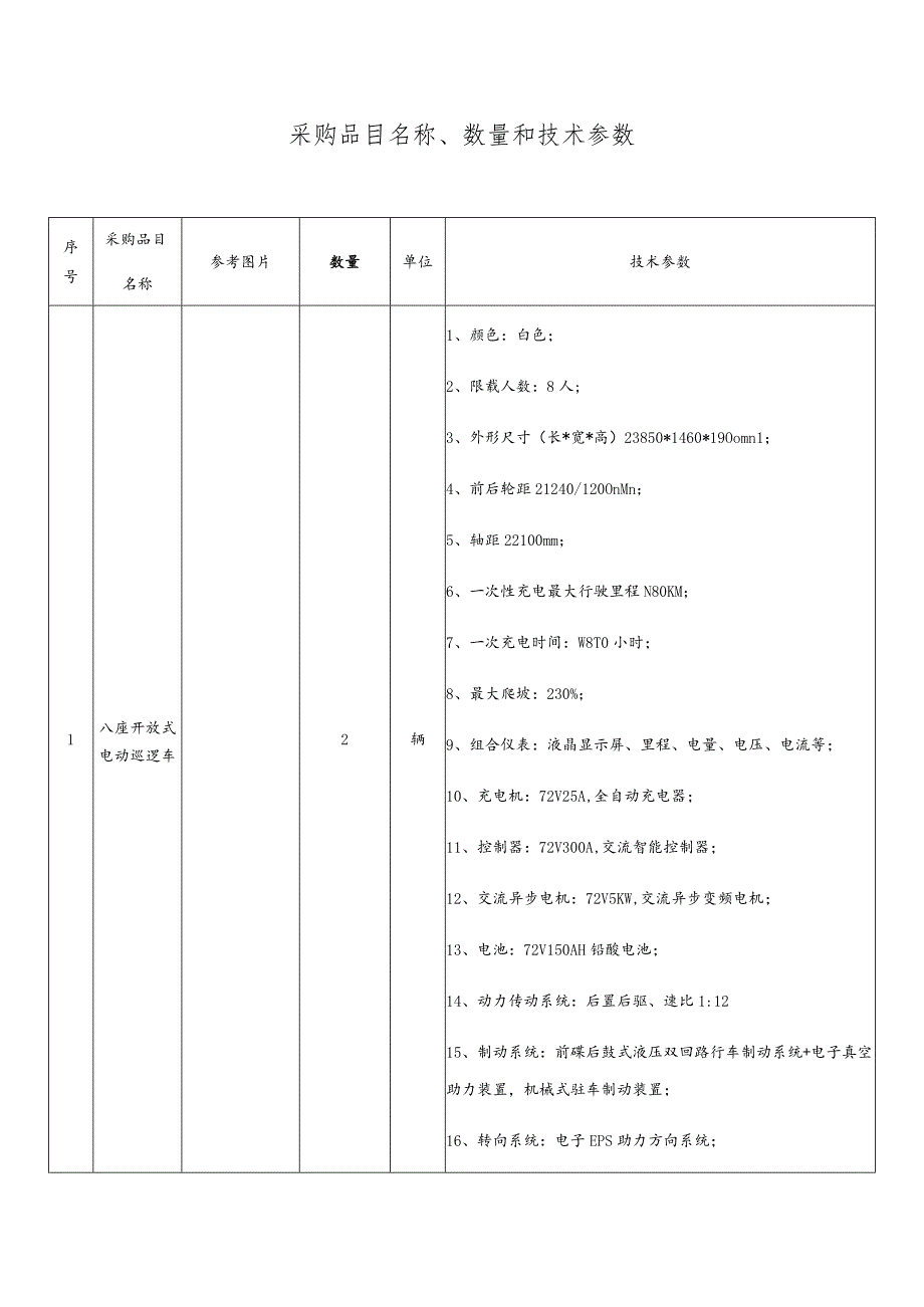 采购品目名称、数量和技术参数.docx_第1页