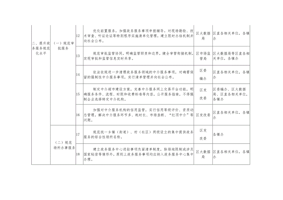 红旗区提升政务服务能力任务分工表.docx_第3页