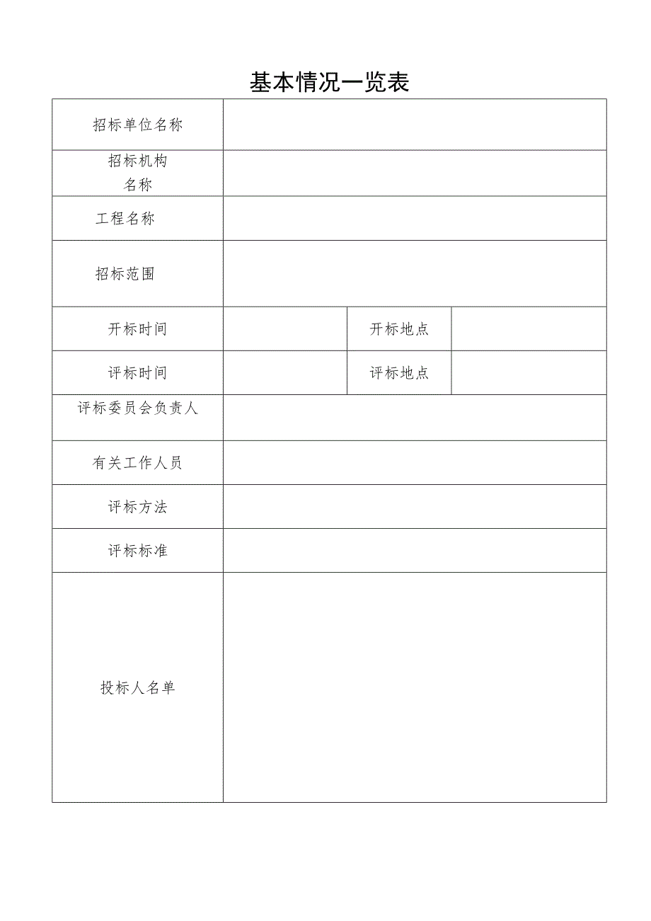 施工招标评标报告范本.docx_第3页