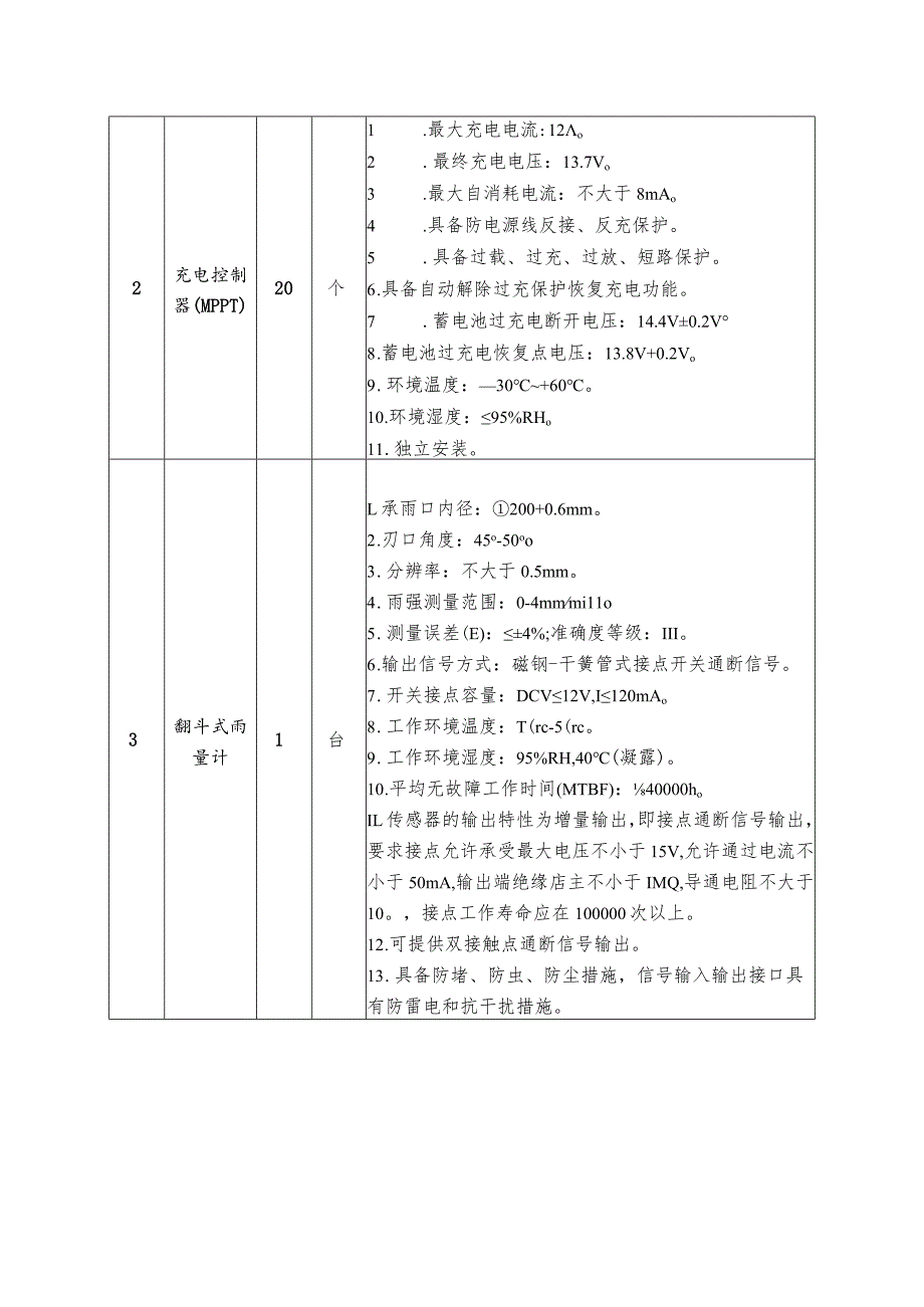 采购内容及技术参数要求实质性要求.docx_第3页