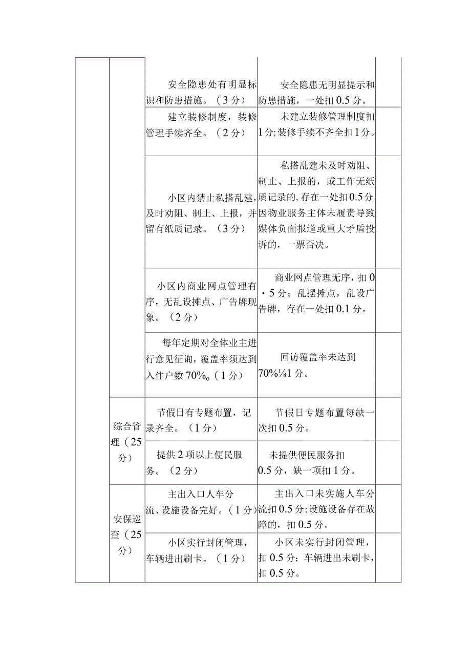 考核标准宝华镇安置房物业服务质量考核评分.docx_第3页