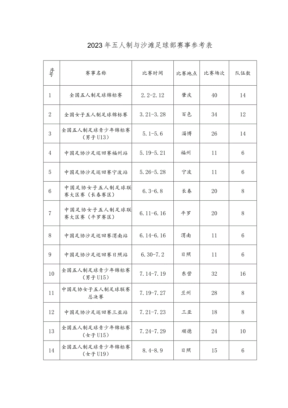 2023年五人制与沙滩足球部赛事参考表.docx_第1页