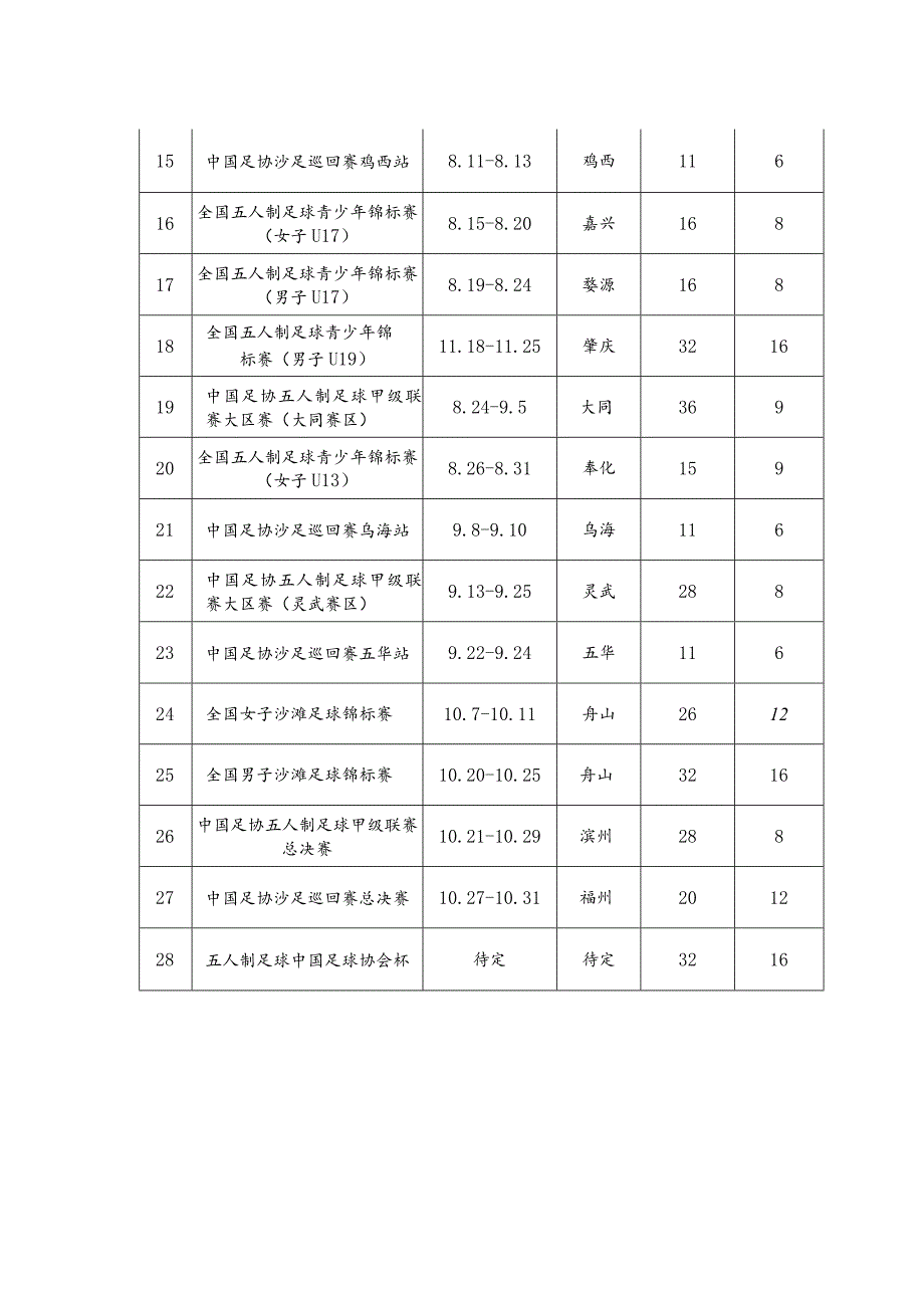 2023年五人制与沙滩足球部赛事参考表.docx_第2页