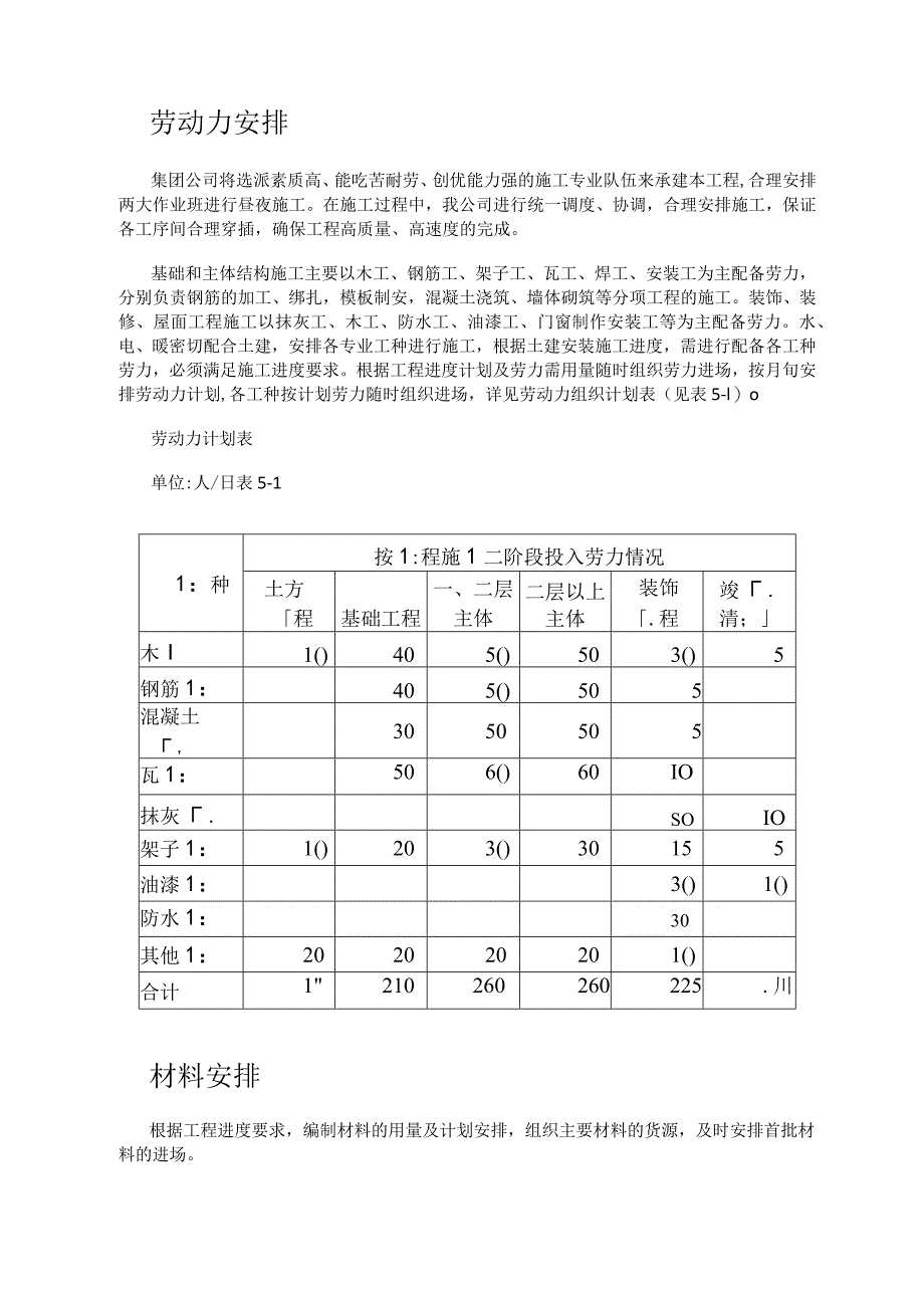 紧急施工准备及主要劳动力 说明材料 紧急施工机具安排.docx_第2页