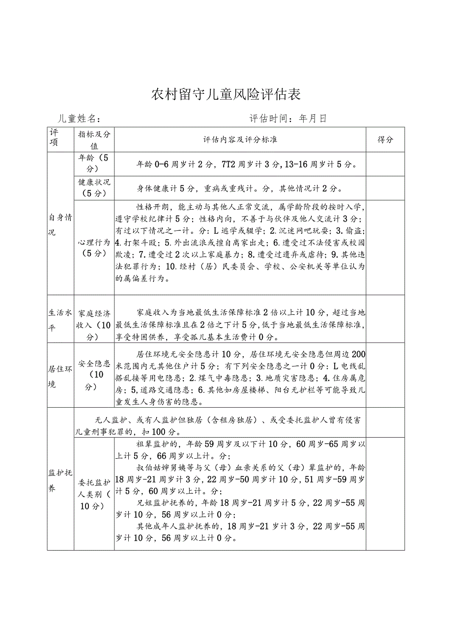 农村留守儿童风险评估表.docx_第1页