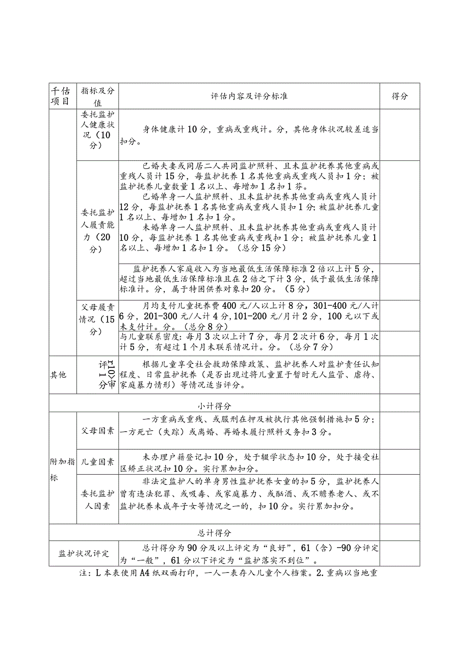 农村留守儿童风险评估表.docx_第2页