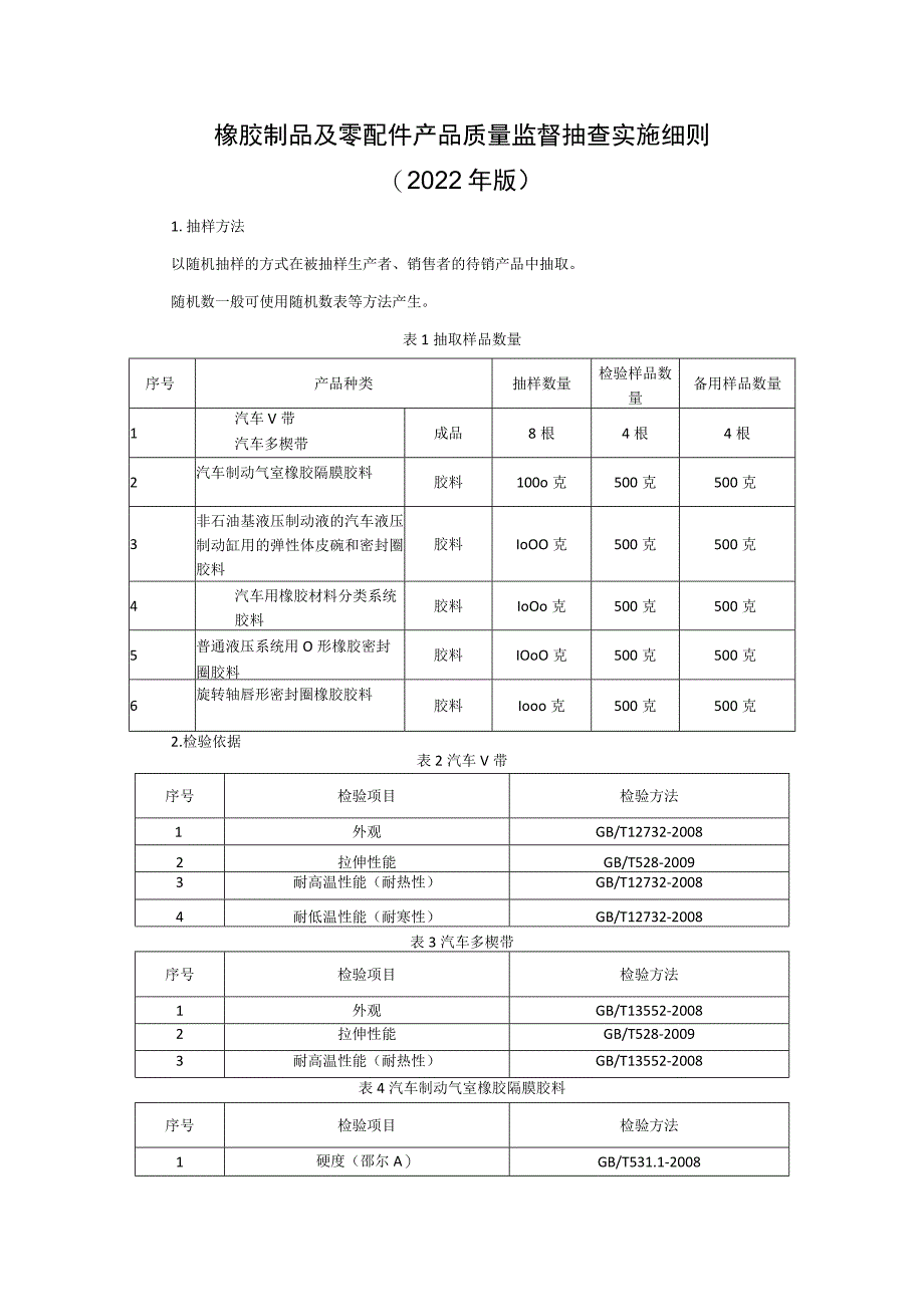 橡胶制品及零配件产品质量监督抽查实施细则（2022年版）.docx_第1页