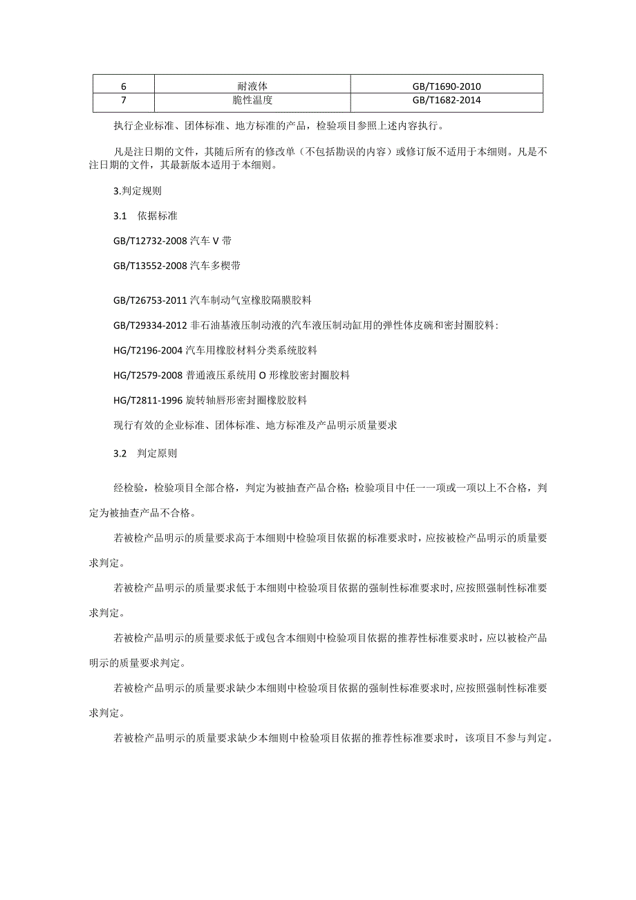 橡胶制品及零配件产品质量监督抽查实施细则（2022年版）.docx_第3页