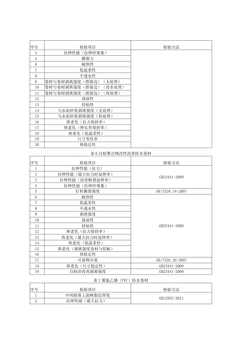 建筑防水卷材产品质量监督抽查实施细则（2022年版）.docx_第3页