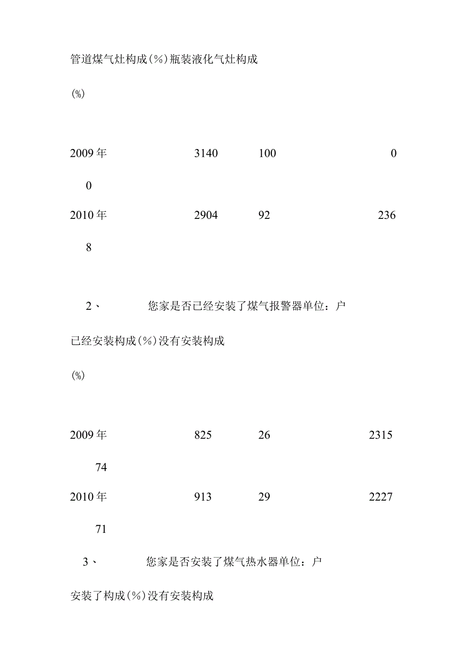 居民使用煤气安全现状调查分析报告.docx_第3页