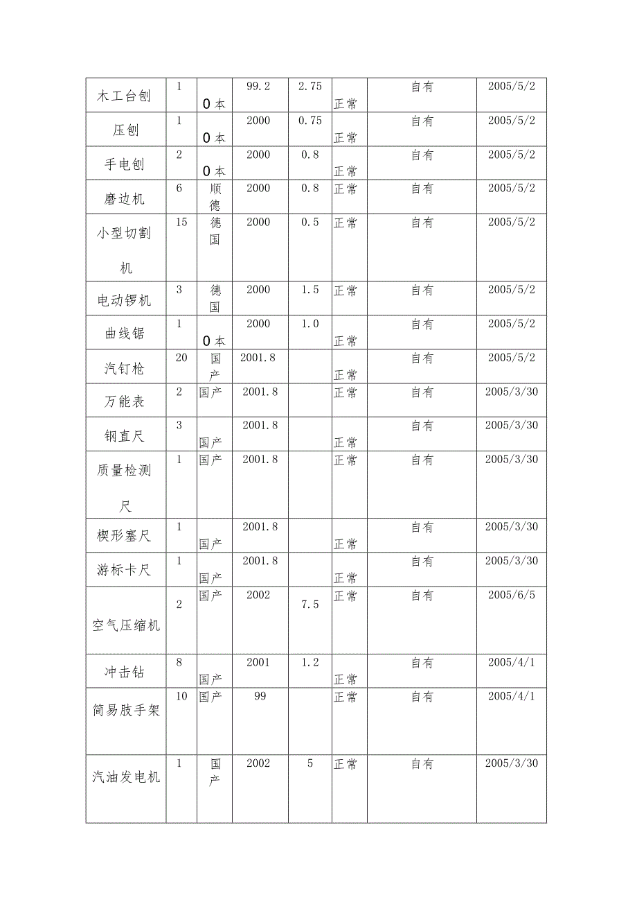 某图书馆装修工程拟投入主要施工机械设备计划措施.docx_第2页