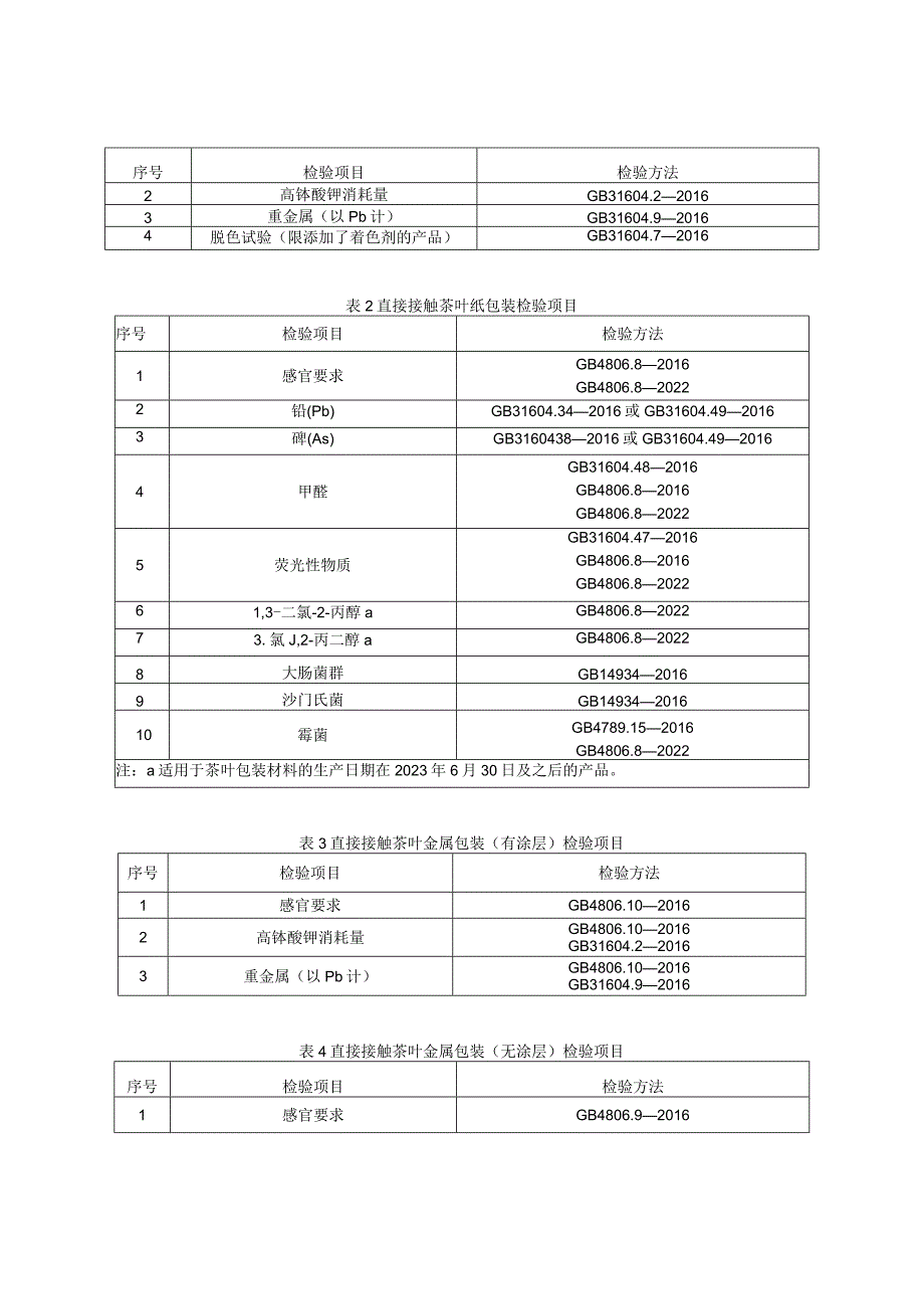 茶叶包装产品质量监督抽查实施细则（2023年版）.docx_第2页