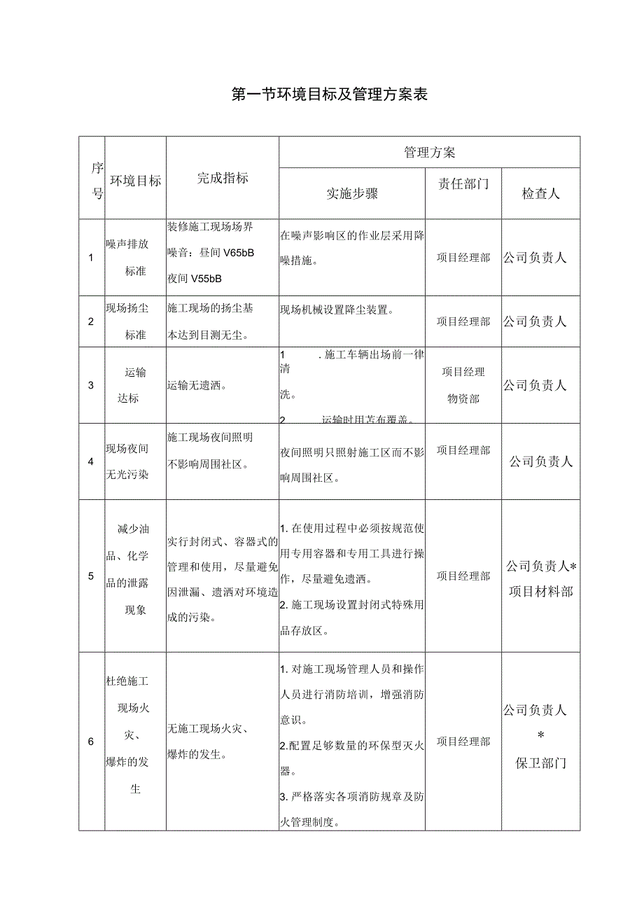 某银行装饰工程施工环保措施.docx_第2页