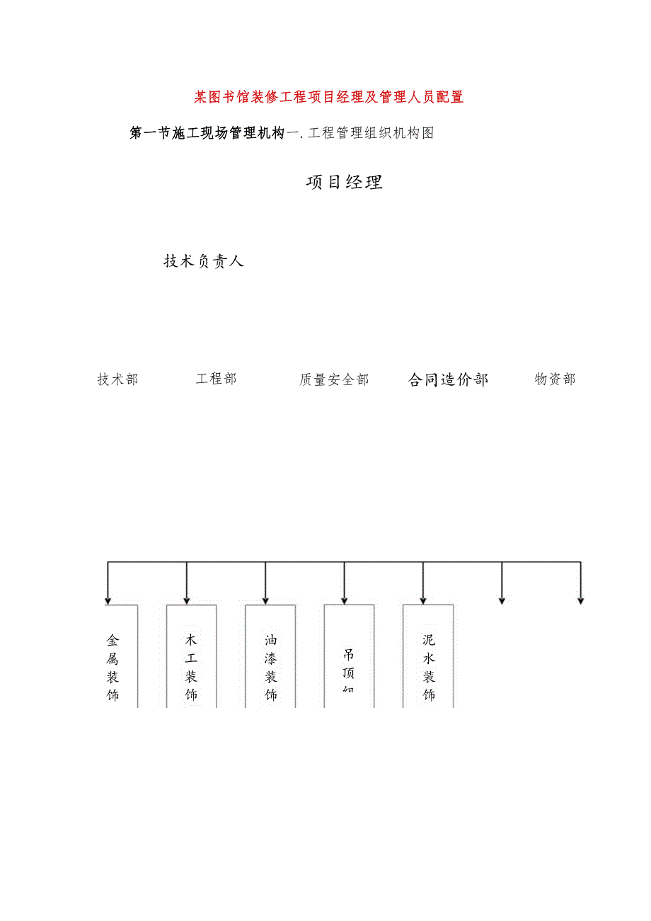 某图书馆装修工程项目经理及管理人员配置.docx_第1页