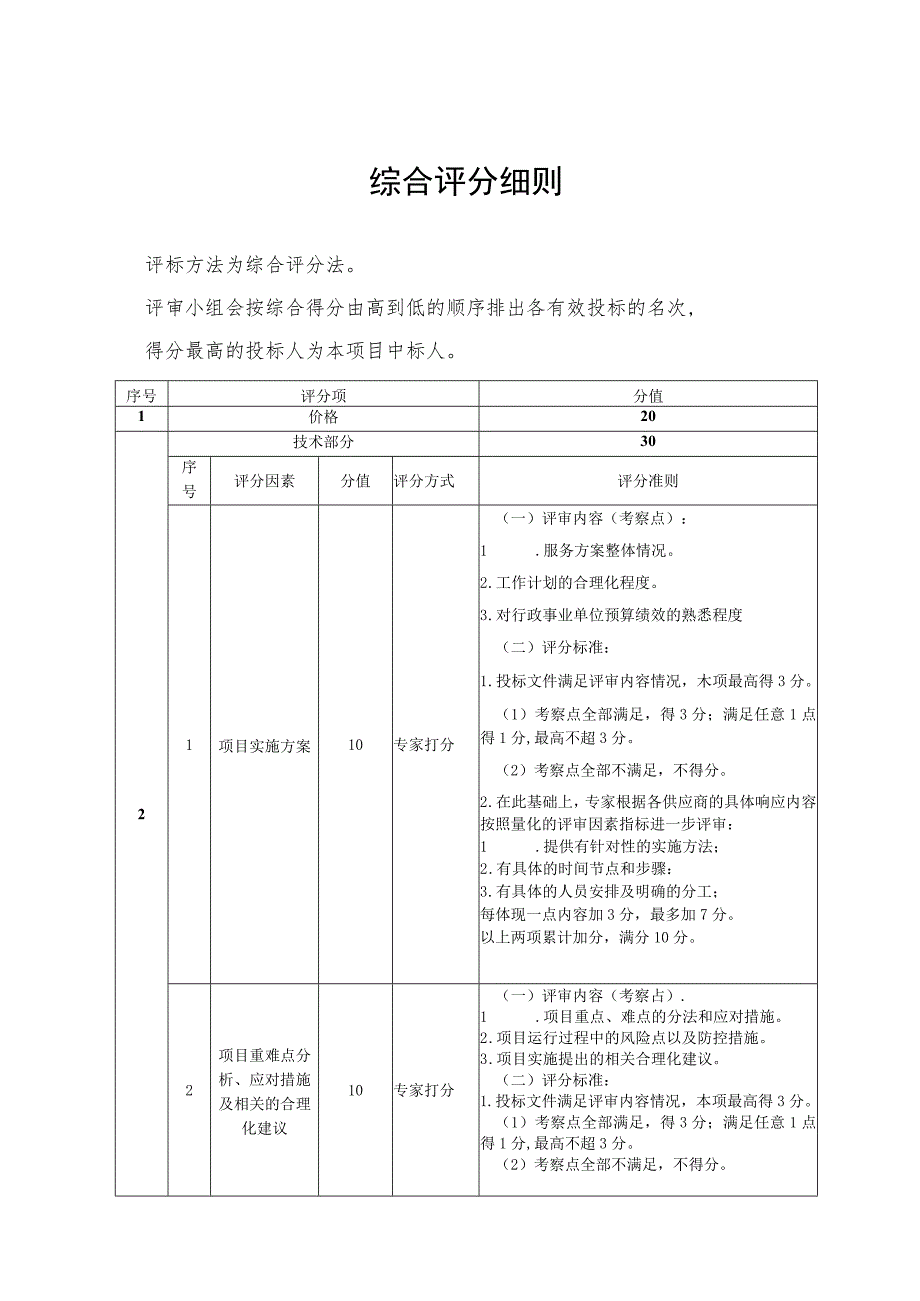 综合评分细则.docx_第1页