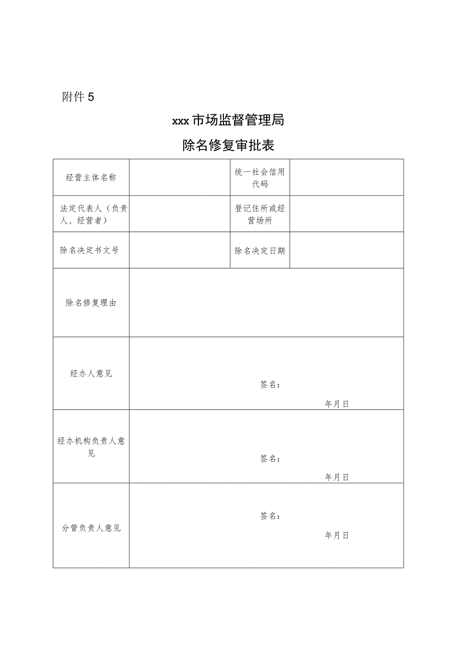 ×××市场监督管理局除名修复审批表.docx_第1页