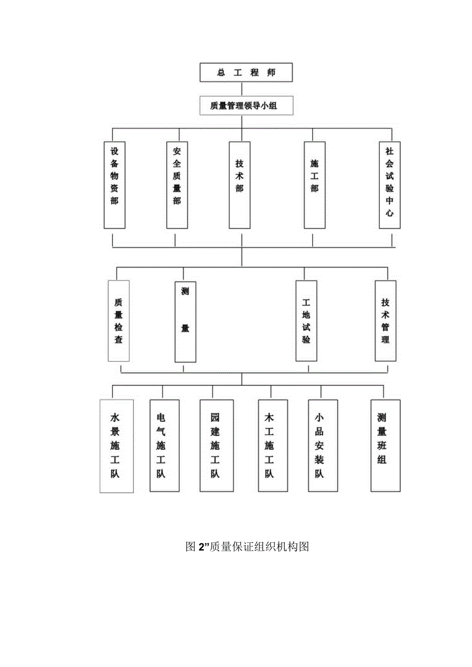 确保工程质量的技术组织措施.docx_第2页