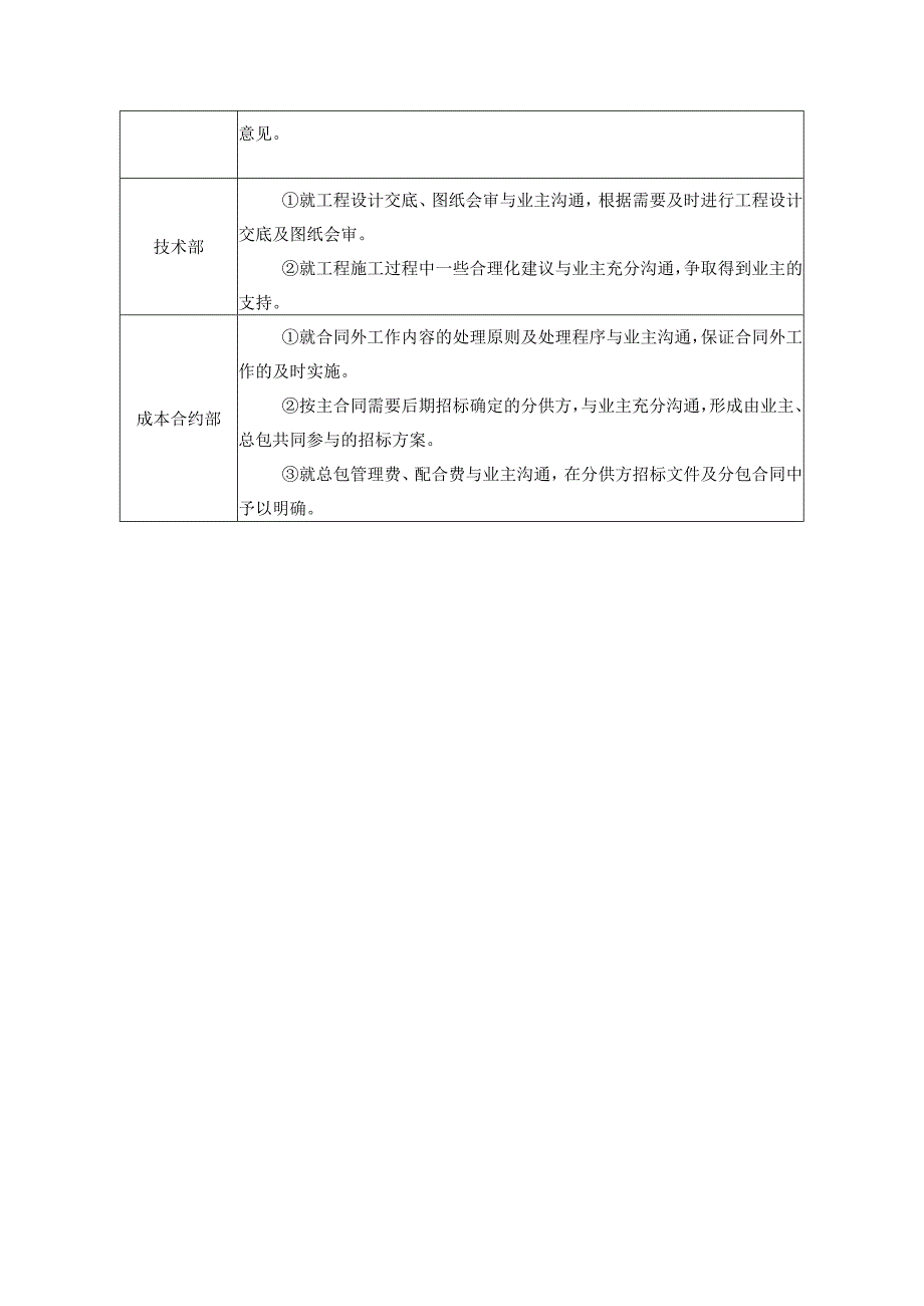 与业主协调及管理措施.docx_第2页