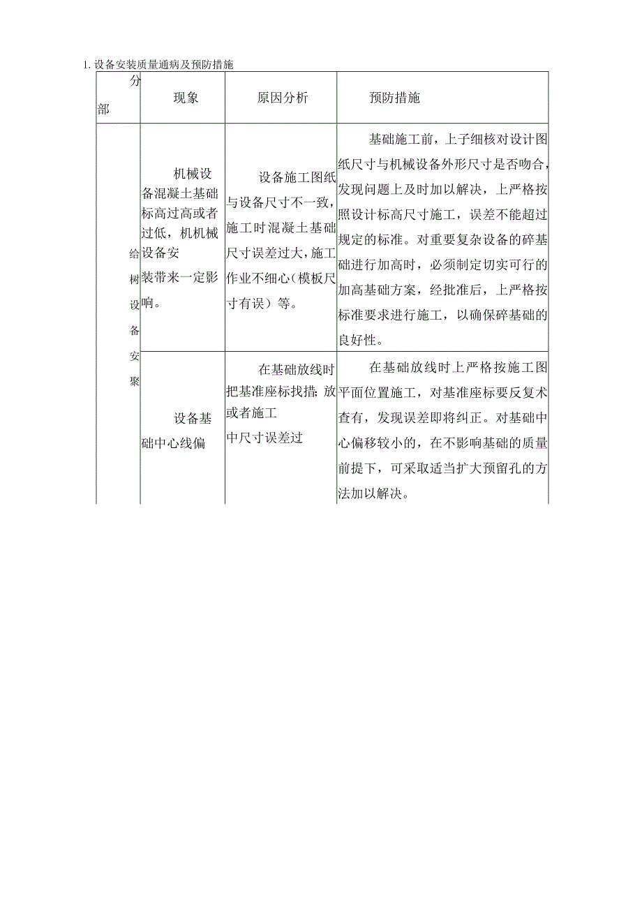 设备安装质量通病及预防措施.docx_第2页