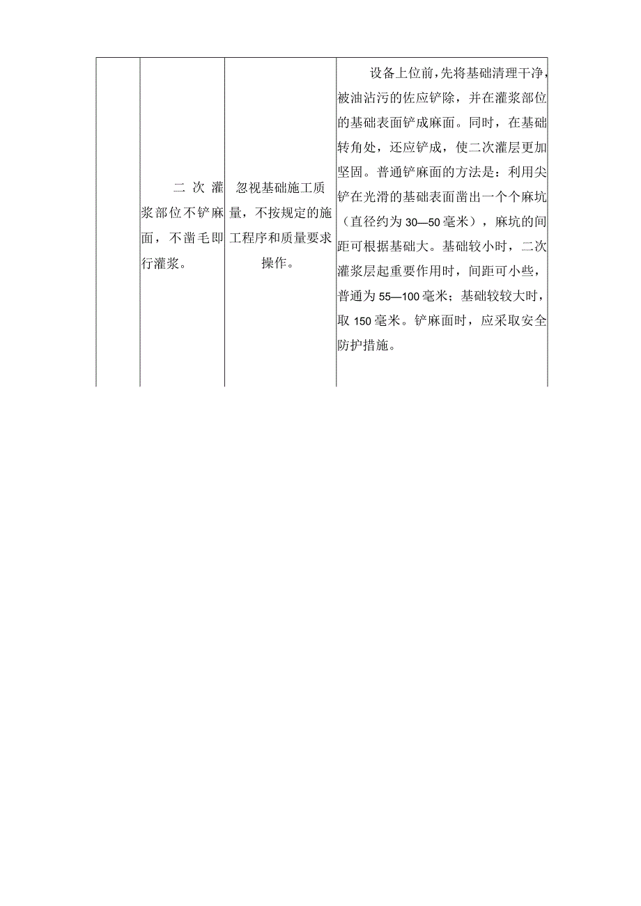 设备安装质量通病及预防措施.docx_第3页