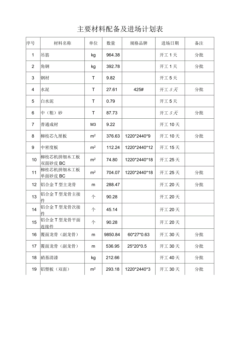 资源配备计划[1].docx_第3页