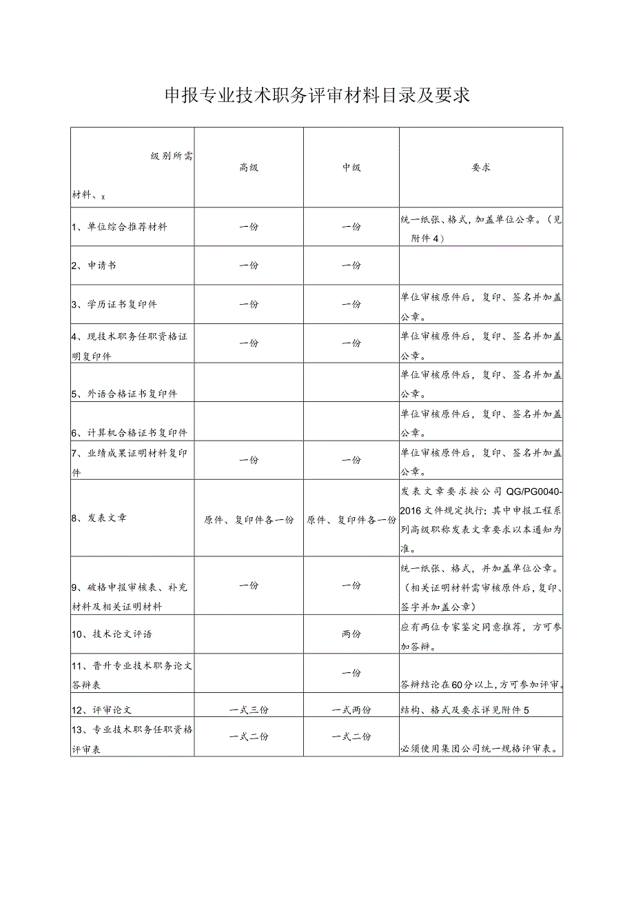 申报专业技术职务评审材料目录及要求.docx_第1页