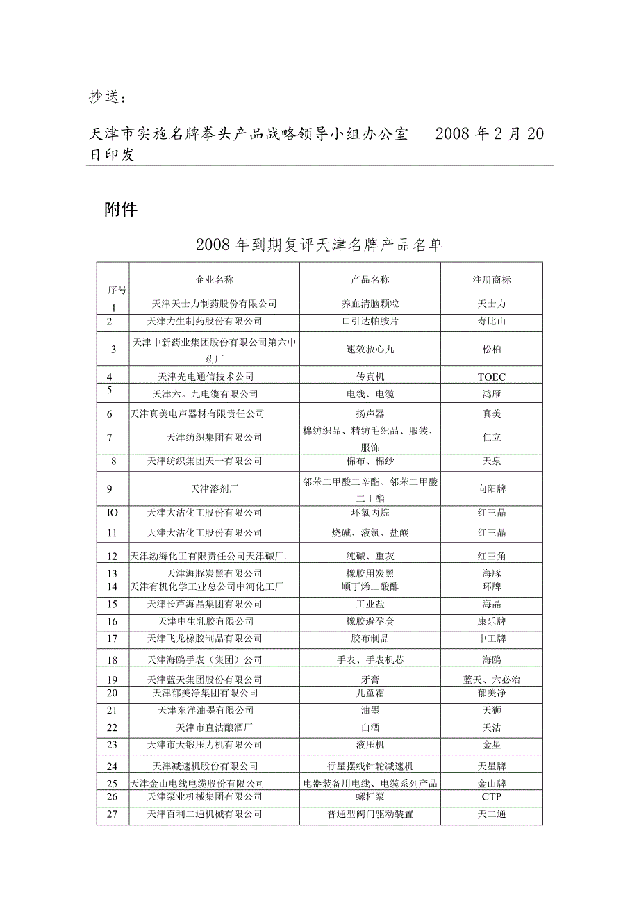 实施名牌拳头产品战略领导小组.docx_第3页