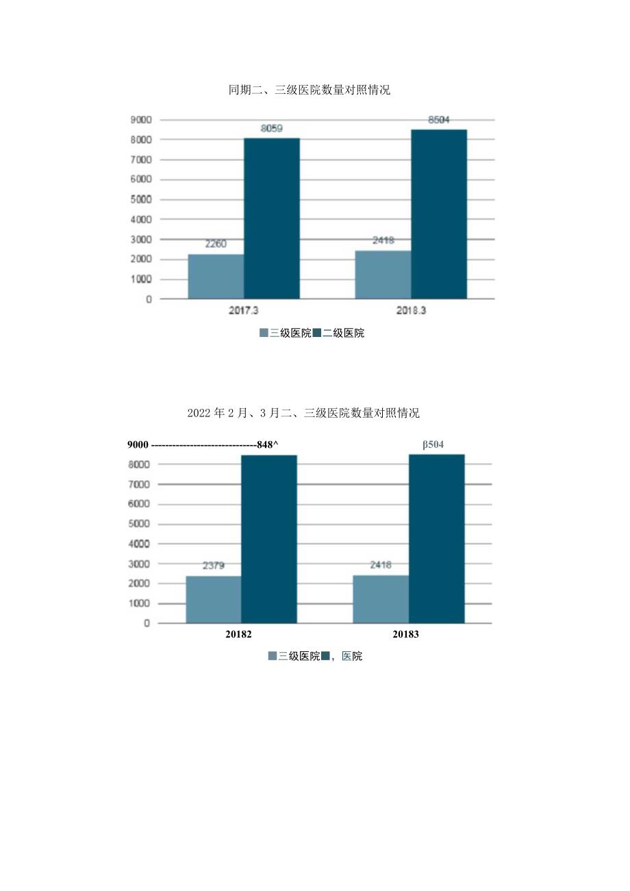 医疗信息化行业市场现状互联网医疗市场规模预分析.docx_第2页