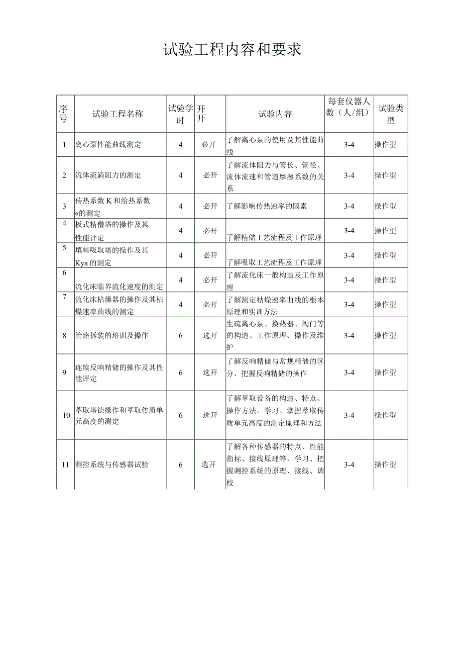 《化工原理》实验室介绍、流程.docx_第2页