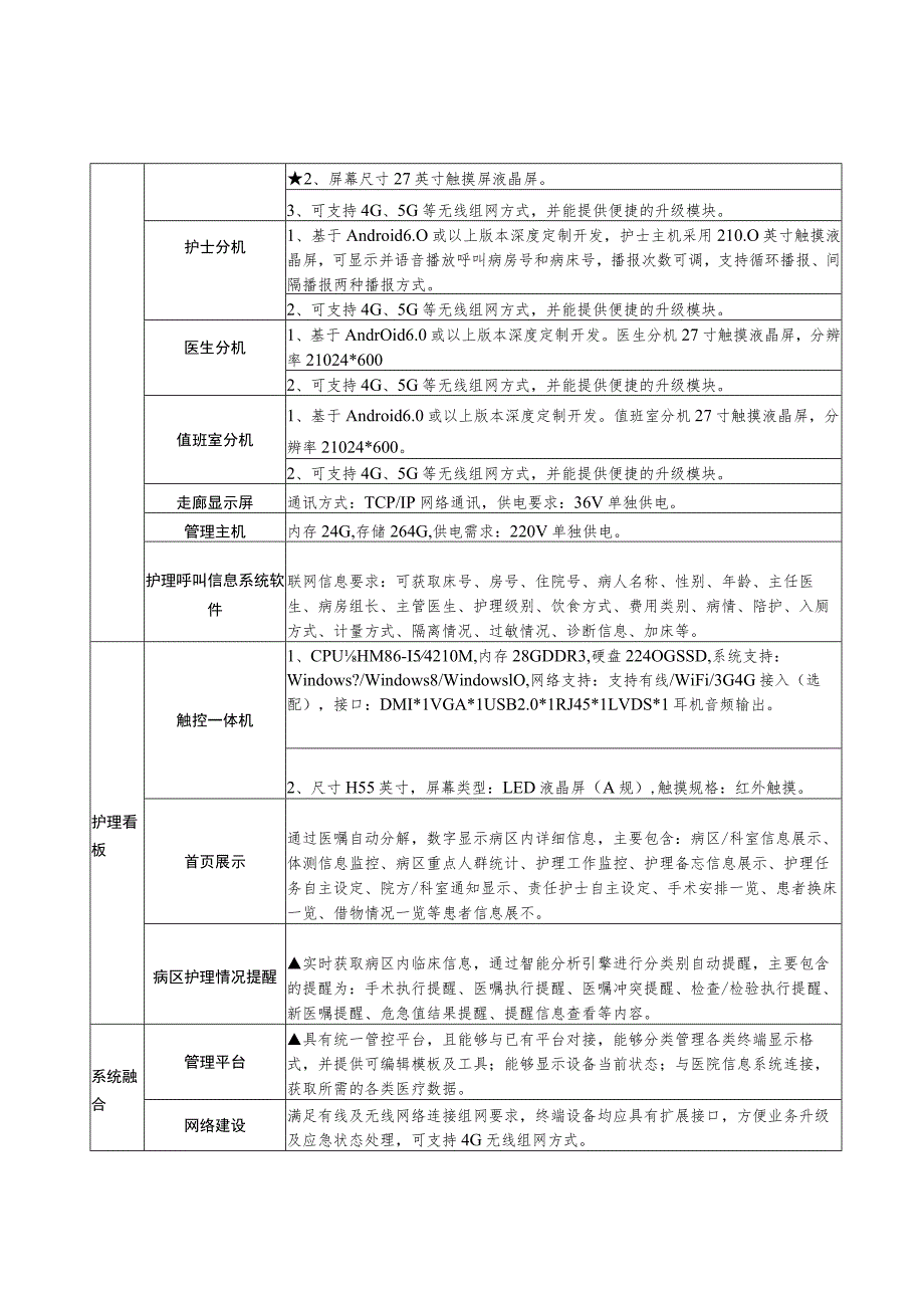 需求参数暨公开招标方式建议表.docx_第2页