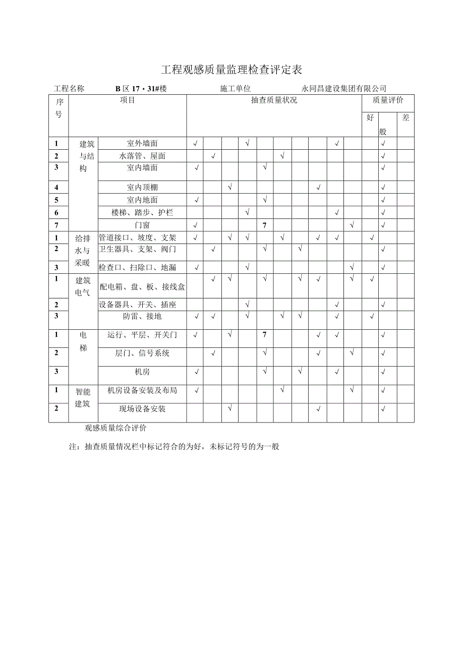 工程观感质量监理检查评定表.docx_第1页