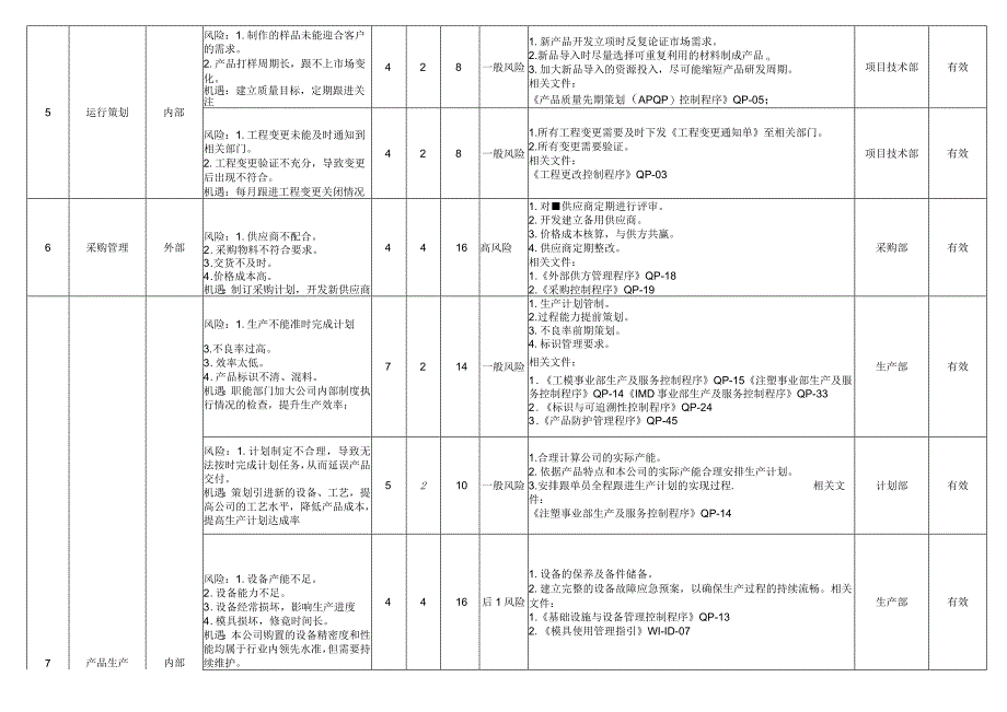 2023年质量风险和机遇评估分析表.docx_第3页