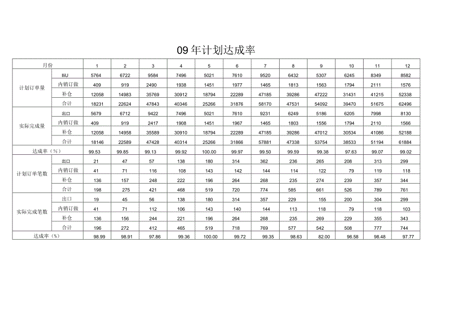 年总结报表.docx_第3页