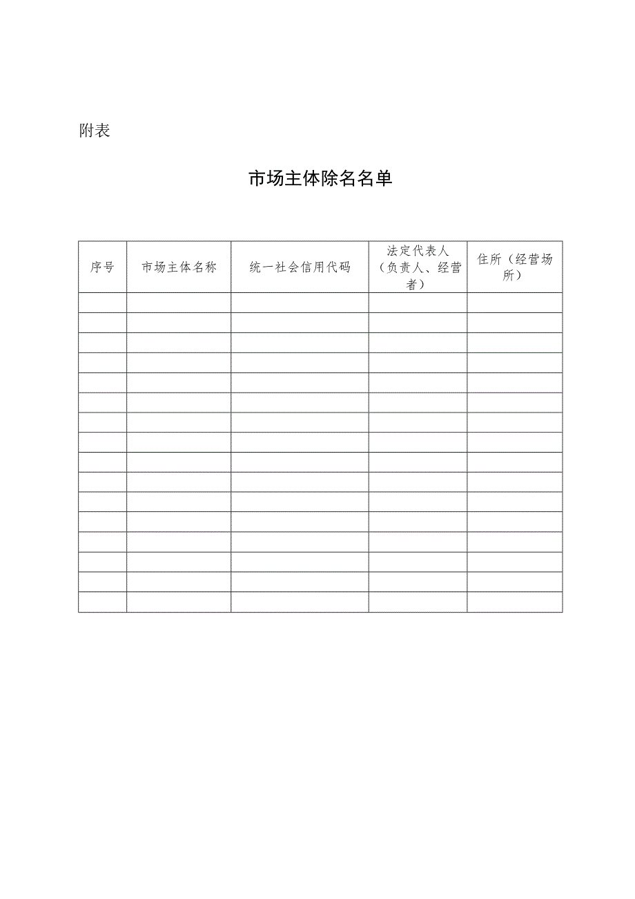 ×××市场监督管理局除名决定审批表.docx_第2页