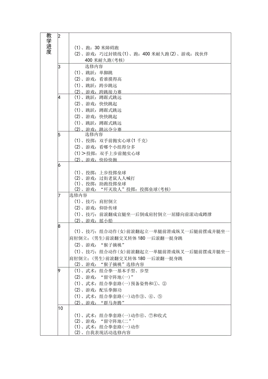 小学六年级体育学科教学计划.docx_第3页