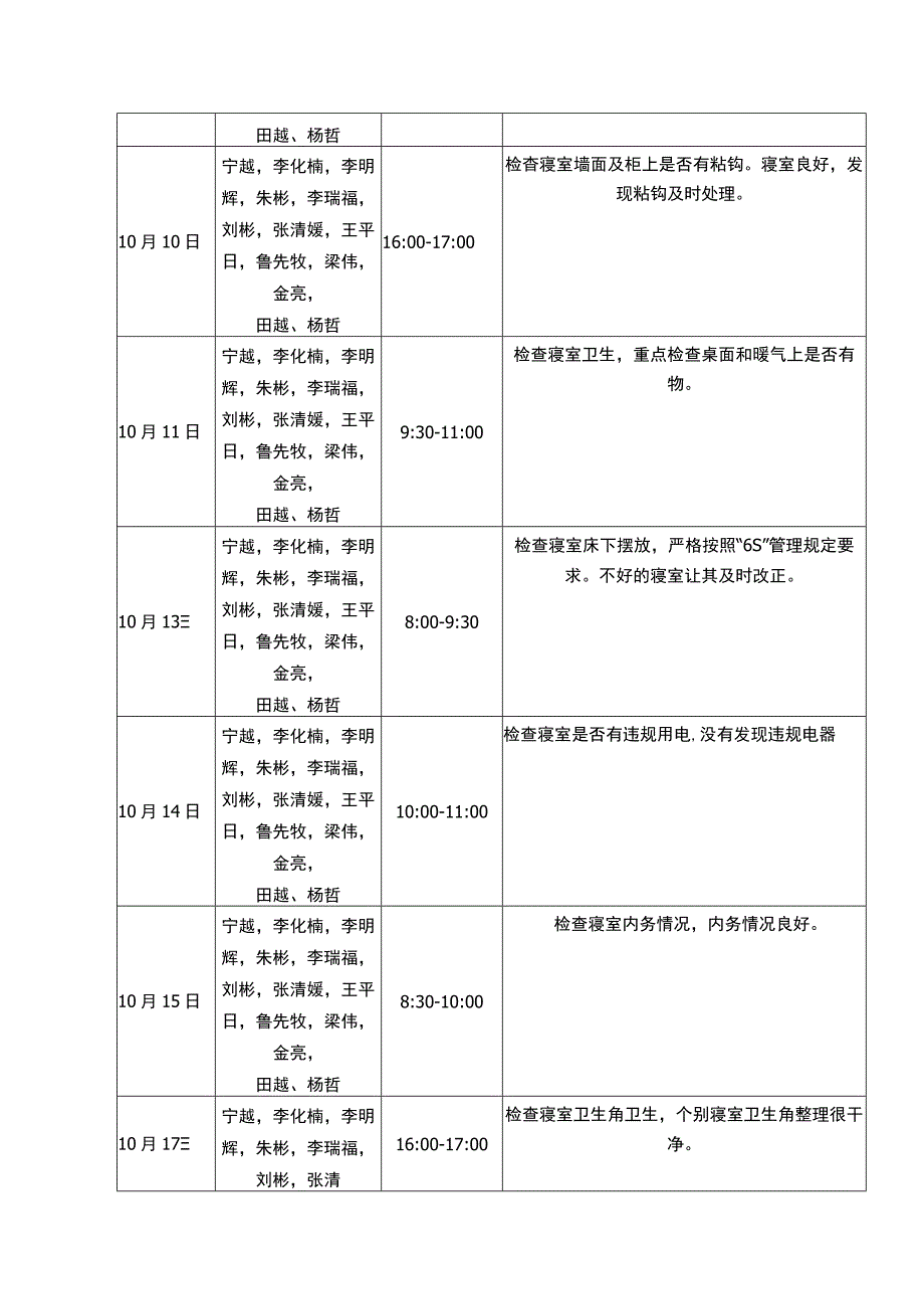 辅导员老师寝室检查记录.docx_第2页