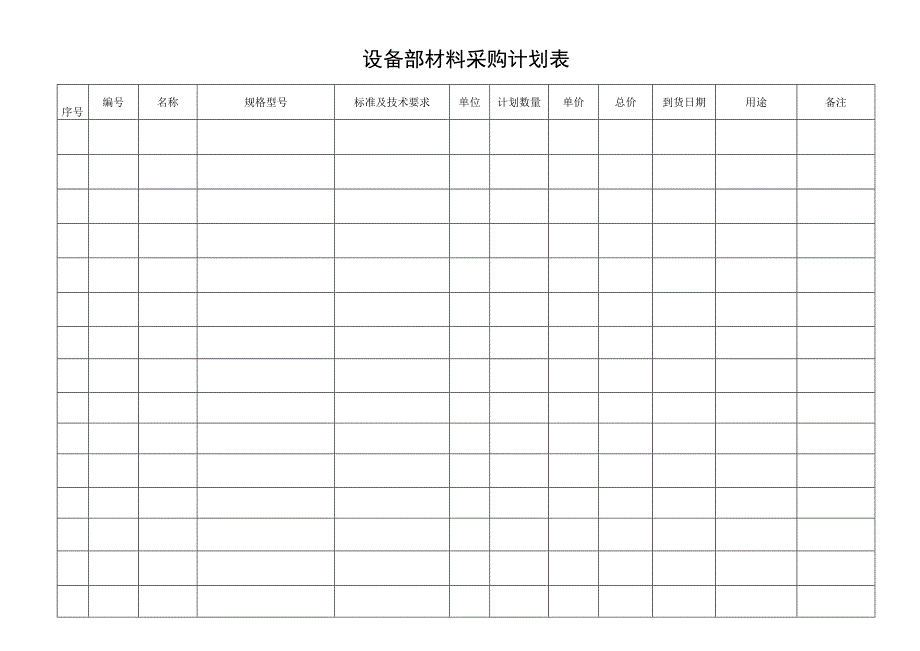 设备部材料采购计划表.docx_第1页