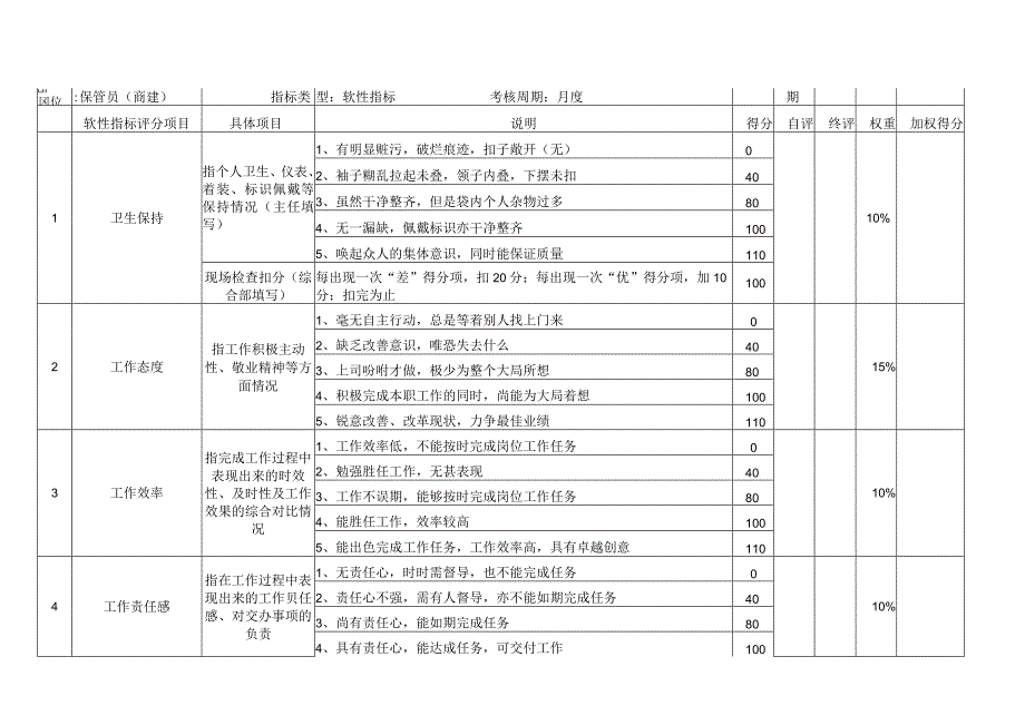 商建考核指标库.docx_第2页