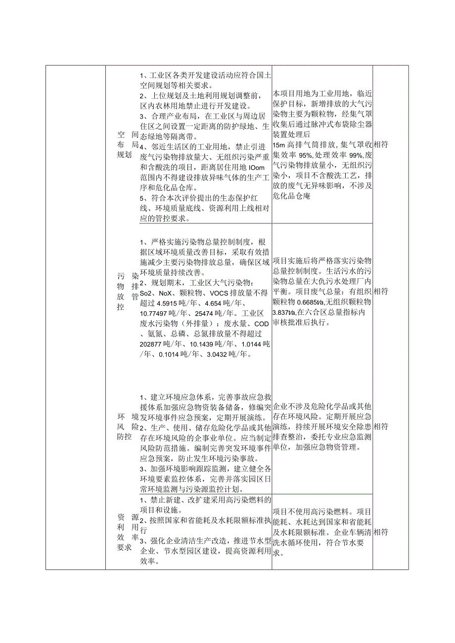 六合区城市固体废弃物综合利用项目环境影响报告表.docx_第3页