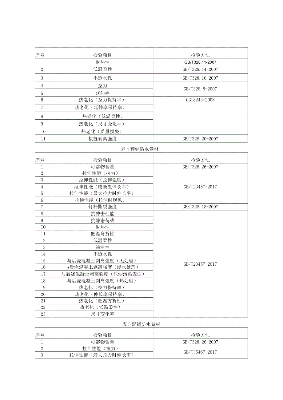 建筑防水卷材产品质量监督抽查实施细则（2023年版）.docx_第2页