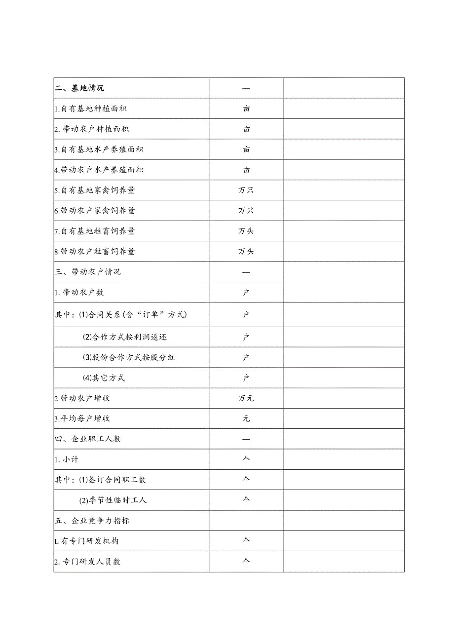 钦州市农业产业化重点龙头企业经济运行情况申报监测表.docx_第2页