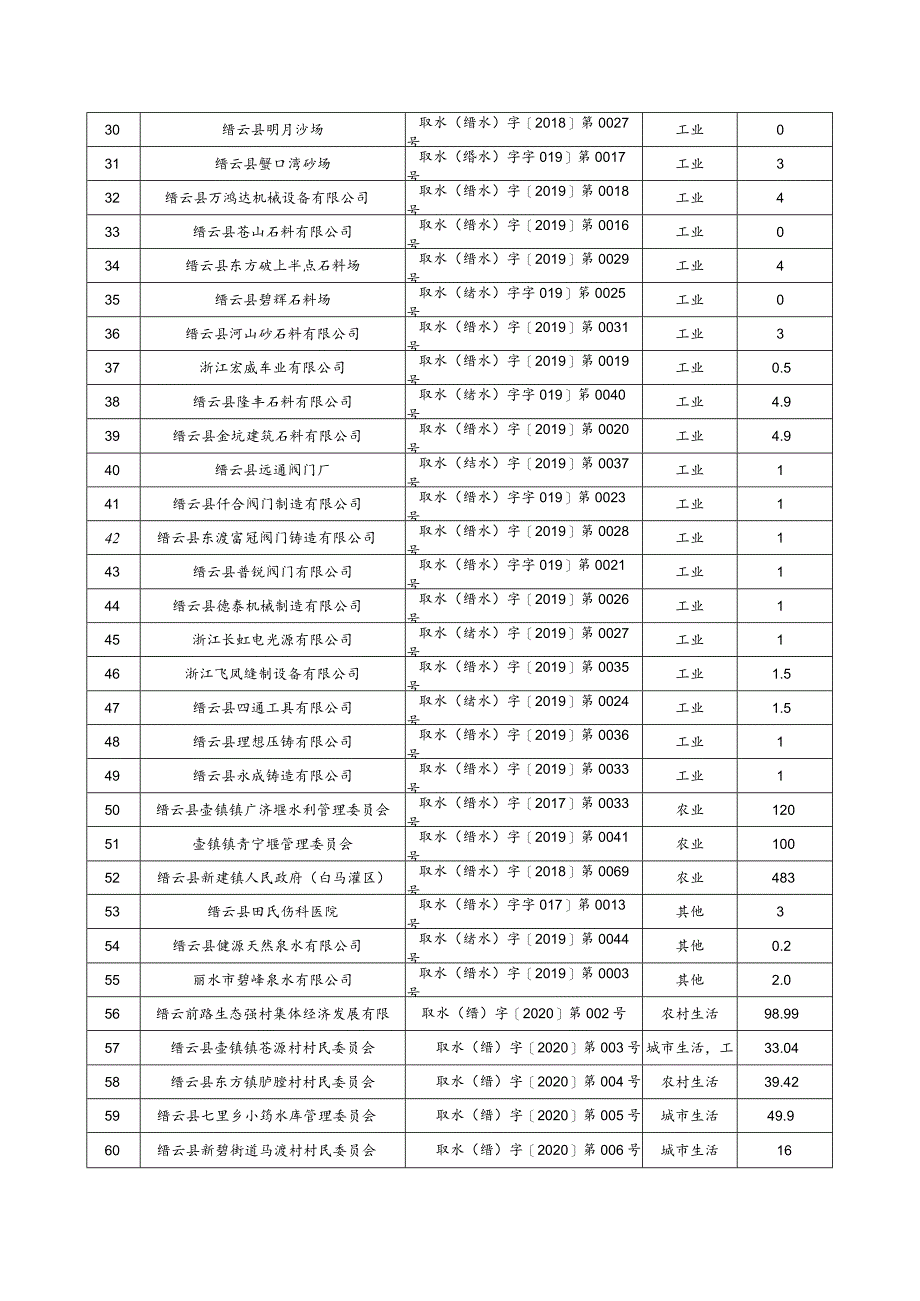 2021年度自备水取水户取水计划表.docx_第2页