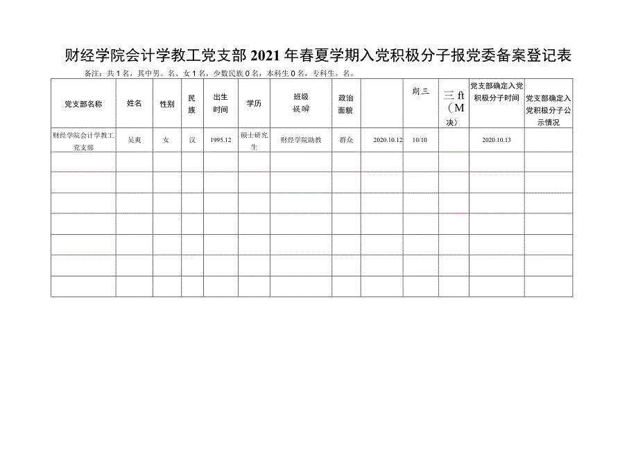 财经学院会计学教工党支部2021年春夏学期入党积极分子报党委备案登记表.docx_第1页